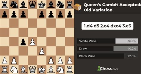 queen's gambit accepted chess.com
